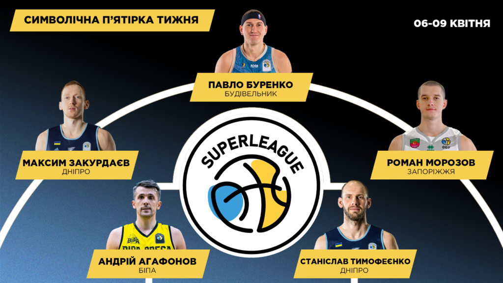 Андрій Агафонов вдруге поспіль став MVP тижня в Суперлізі 2 Андрій Агафонов вдруге поспіль став MVP тижня в Суперлізі 1