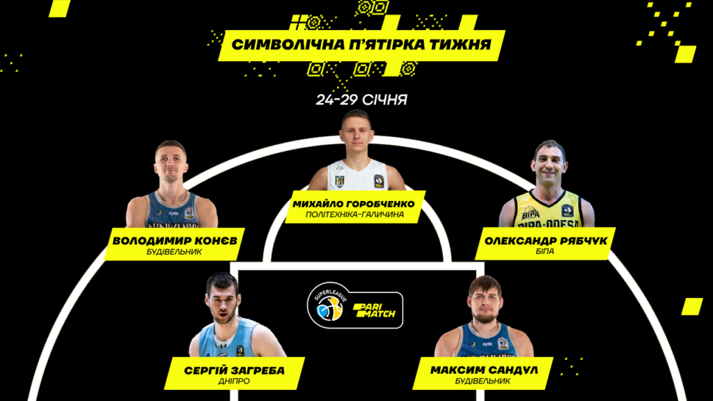 Михайло Горобченко вдруге поспіль визнано MVP тижня в Суперлізі 2 Михайло Горобченко вдруге поспіль визнано MVP тижня в Суперлізі 1