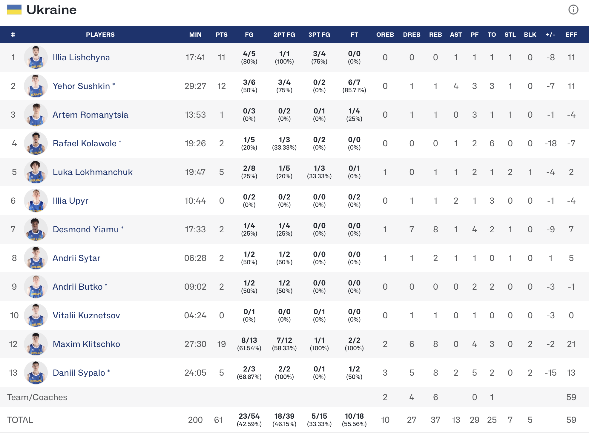 Плей-оф чемпіонату Європи. Сербія — Україна 75:61 4 Плей-оф чемпіонату Європи. Сербія — Україна 75:61 3
