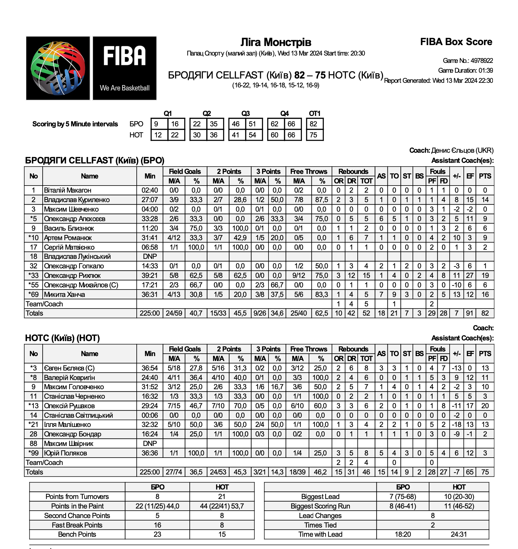 Ліга Монстрів: результати перших матчів 1/2 фіналу 8 Ліга Монстрів: результати перших матчів 1/2 фіналу 7