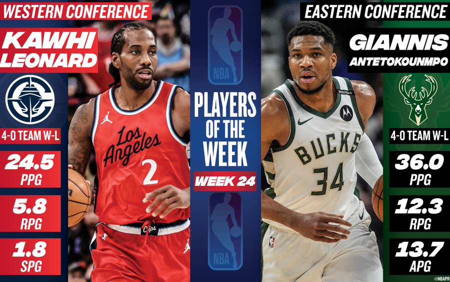 Визначилися найкращі гравці двадцять четвертого тижня НБА сезону 2024/2025 2 Визначилися найкращі гравці двадцять четвертого тижня НБА сезону 2024/2025 1