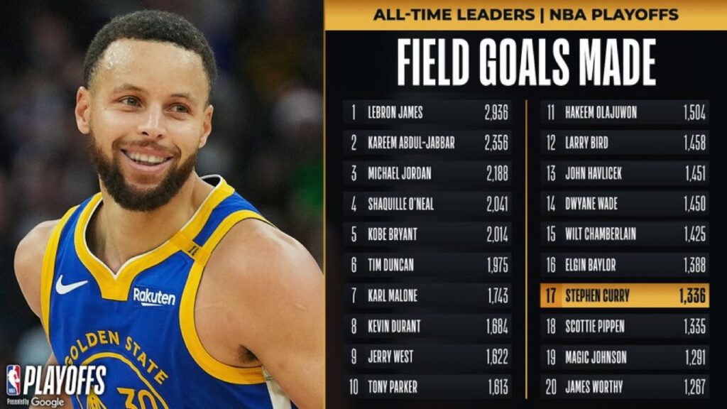 Стефен Каррі перевершив Піппена і оформив рекорд, який не вдавався навіть Леброну і Джордану 2 Стефен Каррі перевершив Піппена і оформив рекорд, який не вдавався навіть Леброну і Джордану 1