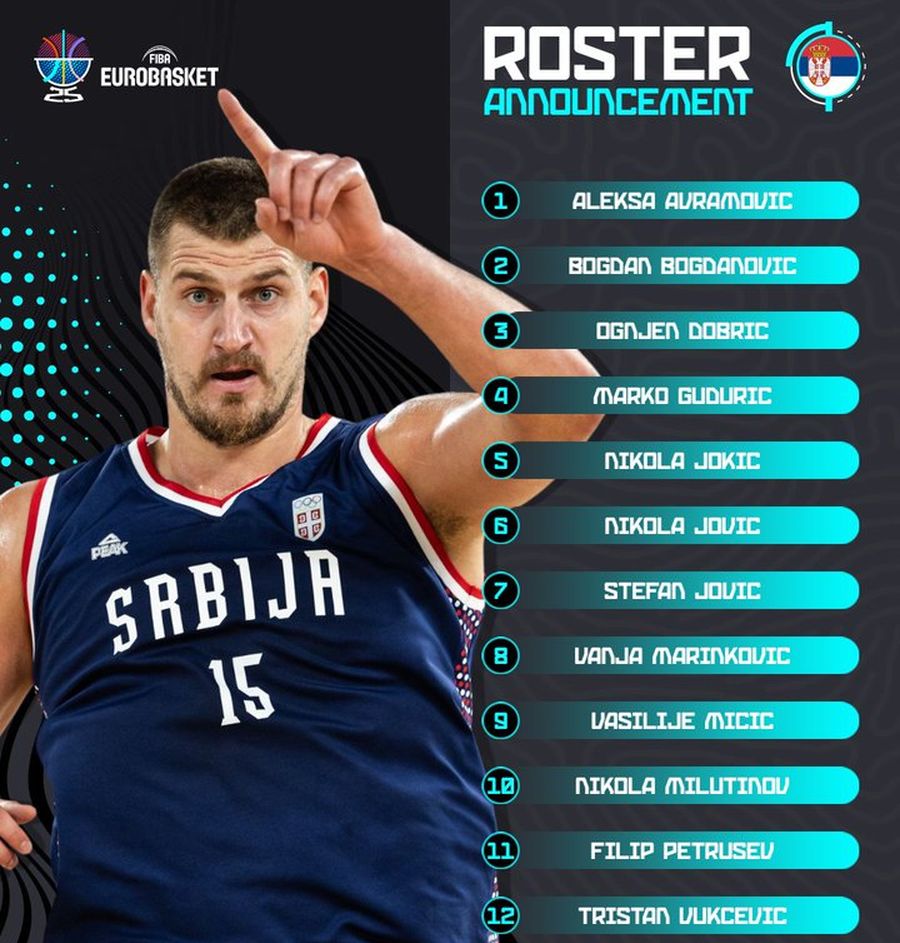Йокич і Міцич у складі: збірна Сербії оголосила склад на Євробаскет-2025 2 Йокич і Міцич у складі: збірна Сербії оголосила склад на Євробаскет-2025 1