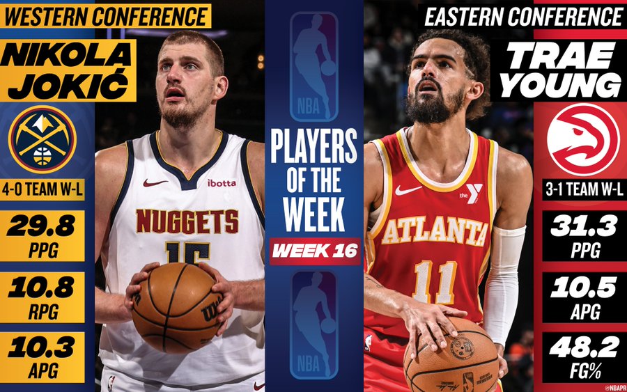 Визначилися найкращі гравці 16 тижня НБА сезону-2024/25 2 Визначилися найкращі гравці 16 тижня НБА сезону-2024/25 1