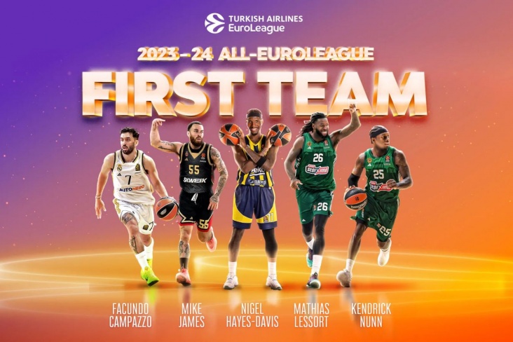 Оголошено першу символічну збірну Євроліги сезону-2023/24 2 Оголошено першу символічну збірну Євроліги сезону-2023/24 1