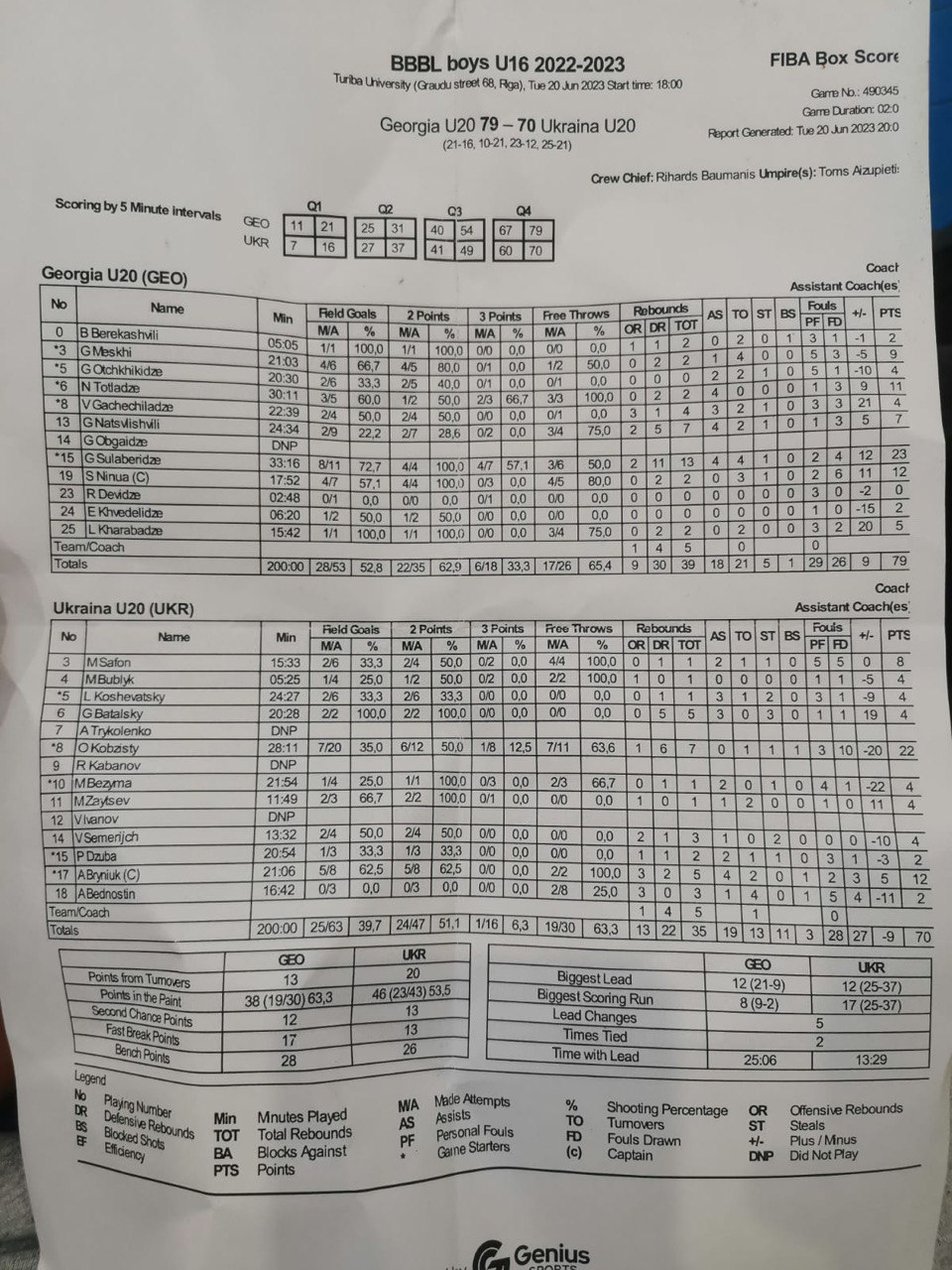 Збірна України U-20 поступилась Грузії в контрольному матчі 4 - basket.com.ua Збірна України U-20 поступилась Грузії в контрольному матчі 3 - basket.com.ua