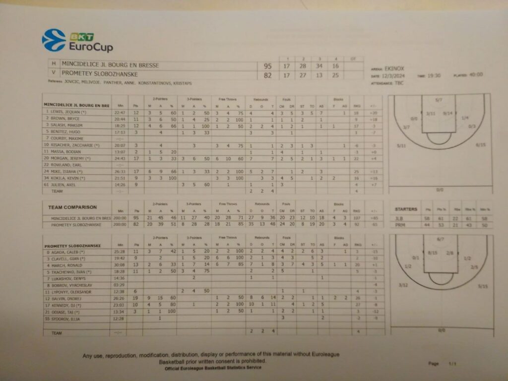Єврокубок. “Бург” — “Прометей” 95:82 4 - basket.com.ua Єврокубок. “Бург” — “Прометей” 95:82 3 - basket.com.ua