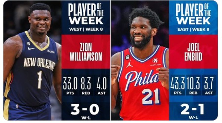 Визначено найкращих гравців восьмого тижня НБА 2 Визначено найкращих гравців восьмого тижня НБА 1