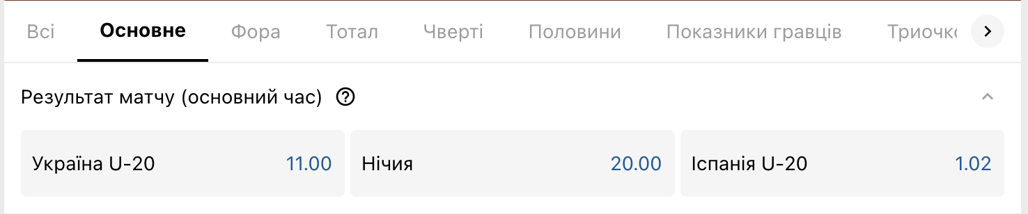 Україна U-20 — Іспанія U-20: шанси збірних на перемогу 4 - basket.com.ua Україна U-20 — Іспанія U-20: шанси збірних на перемогу 3 - basket.com.ua