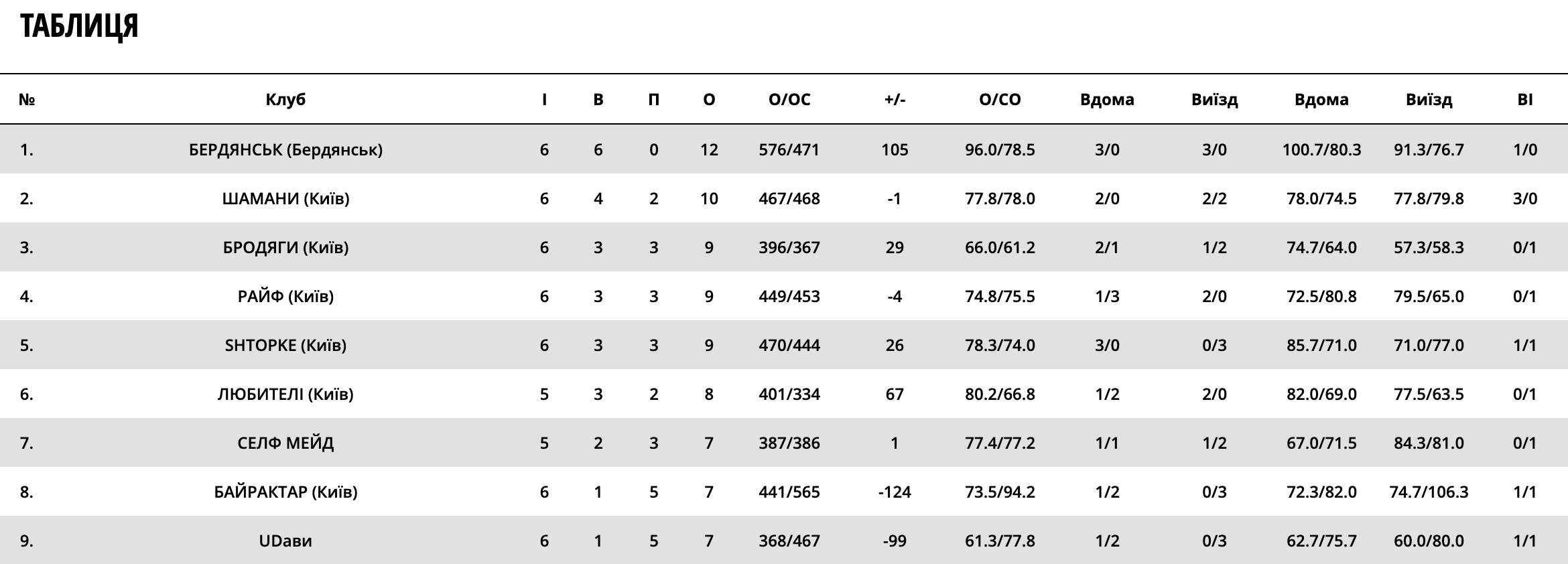 Кубок Гидропарка (Корбана): результати 6 туру та розклад 7 туру 4 Кубок Гидропарка (Корбана): результати 6 туру та розклад 7 туру 3