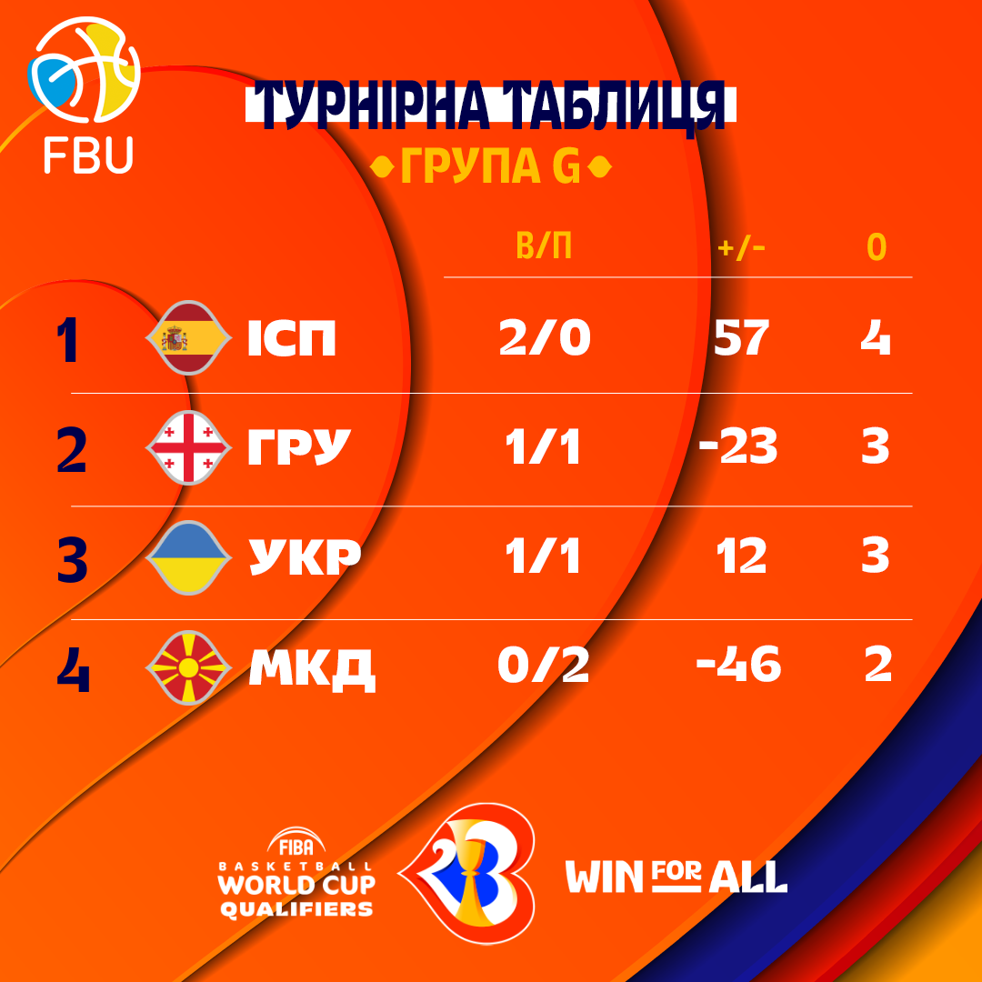 Матч сборных Испания – Украина покажет телеканал XSport 4 Матч сборных Испания – Украина покажет телеканал XSport 3