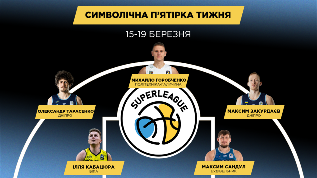 Визначено символічну п’ятірку та MVP баблів у Львові та Києві 2 Визначено символічну п’ятірку та MVP баблів у Львові та Києві 1