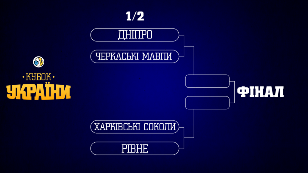 Відбулось жеребкування Фіналу чотирьох Кубка України Favbet 4 Відбулось жеребкування Фіналу чотирьох Кубка України Favbet 3