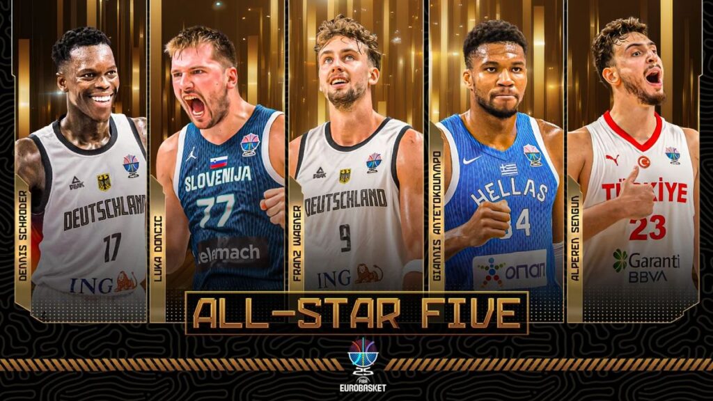Дончич і Янніс у компанії німців та турка: ФІБА представила символічну збірну Євробаскета-2025 2 Дончич і Янніс у компанії німців та турка: ФІБА представила символічну збірну Євробаскета-2025 1