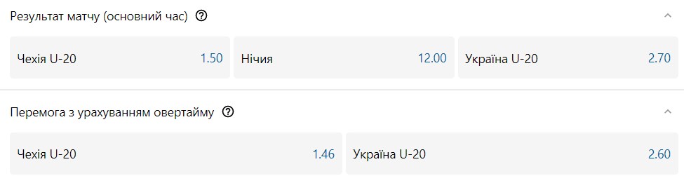 Чехія U-20 — Україна U-20: шанси команд на перемогу 4 Чехія U-20 — Україна U-20: шанси команд на перемогу 3