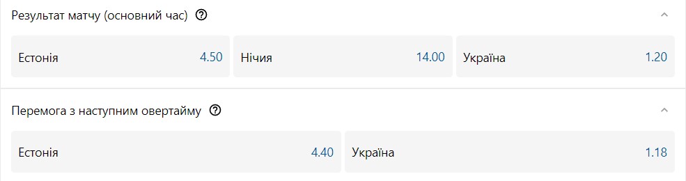 Естонія - Україна: шанси збірних на перемогу 4 Естонія - Україна: шанси збірних на перемогу 3