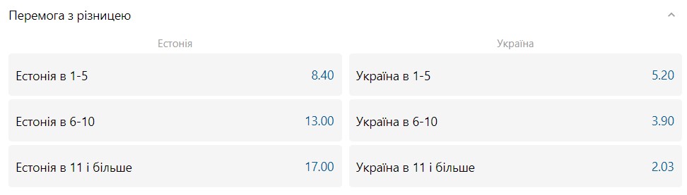 Естонія - Україна: шанси збірних на перемогу 6 Естонія - Україна: шанси збірних на перемогу 5