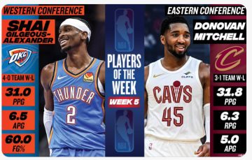 Визначилися найкращі гравці п'ятого тижня НБА сезону-2025/26 68 - basket.com.ua