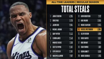 Рассел Вестбрук перевершив вражаюче досягнення Аллена Айверсона 27 - basket.com.ua