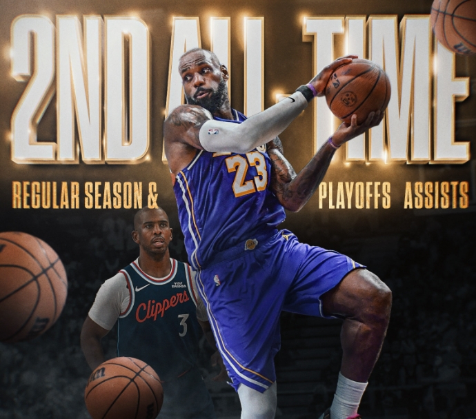 Леброн Джеймс став другим за передачами в історії НБА, перевершивши видатного плеймейкера 2 - basket.com.ua Леброн Джеймс став другим за передачами в історії НБА, перевершивши видатного плеймейкера 1 - basket.com.ua