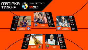 Гравець "Старого Луцька" вперше в сезоні став MVP туру в Суперлізі 47 - basket.com.ua