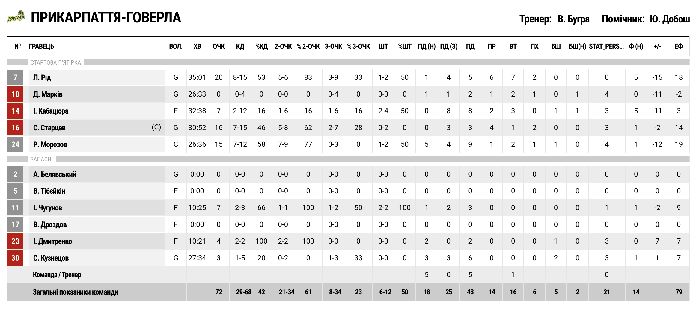 Суперліга. “Черкаські Мавпи” — “Прикарпаття-Говерла” 81:72 3 - basket.com.ua