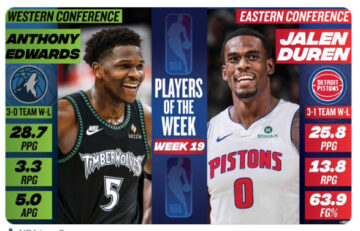 Визначилися найкращі гравці 19-го тижня НБА сезону-2025/26 37 - basket.com.ua