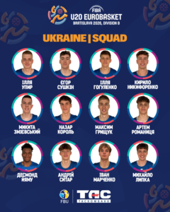 Визначився склад молодіжної збірної України на чемпіонат Європи U-20 49 - basket.com.ua