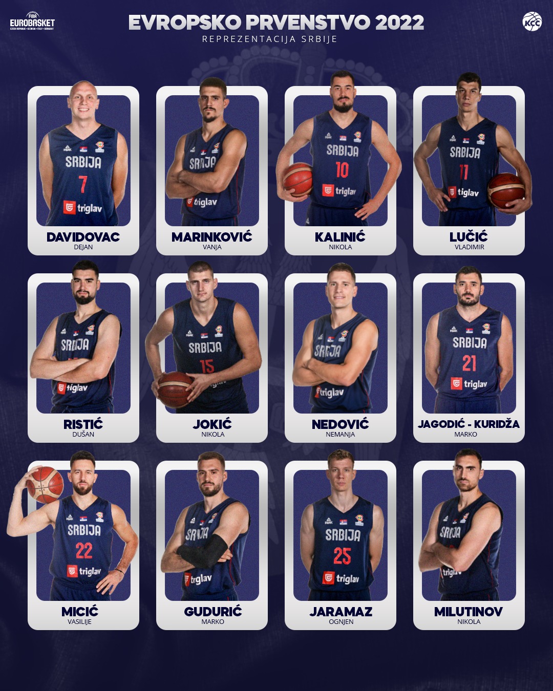 Йокіч, Міцич та ще 10 гравців — у складі Сербії на Євробаскет-2022 4 - basket.com.ua Йокіч, Міцич та ще 10 гравців — у складі Сербії на Євробаскет-2022 3 - basket.com.ua