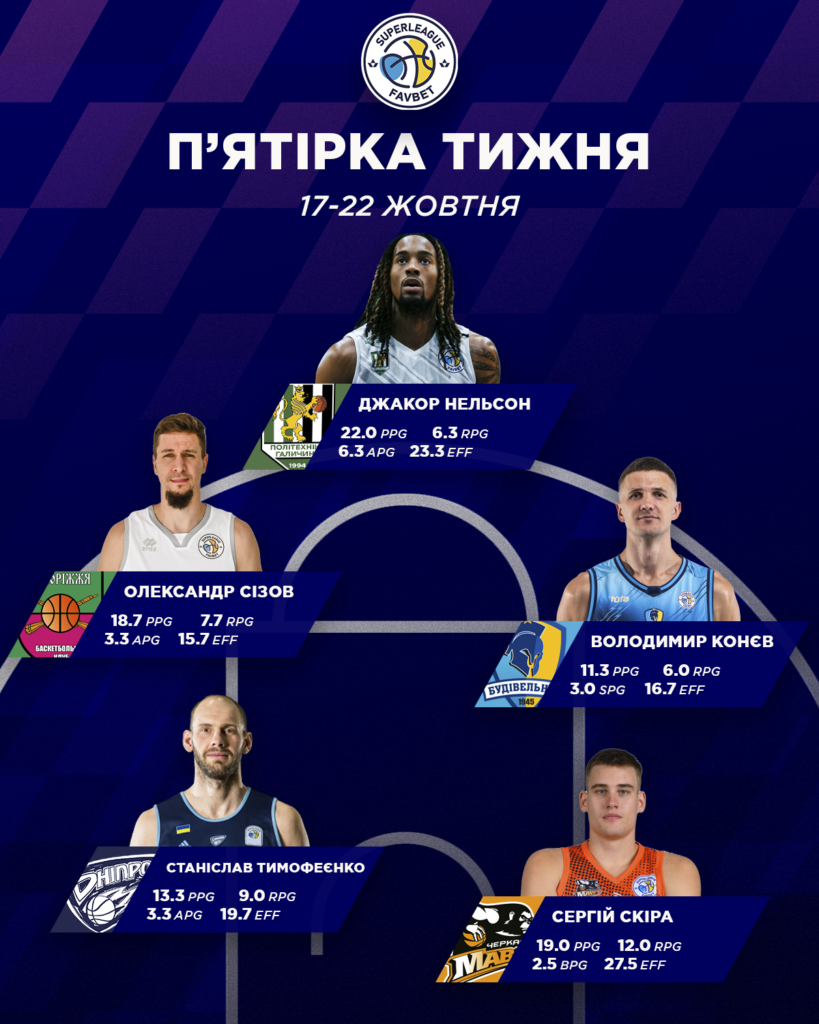 Визначилась символічна збірна та MVP другого ігрового тижня Суперліги Favbet 4 - basket.com.ua Визначилась символічна збірна та MVP другого ігрового тижня Суперліги Favbet 3 - basket.com.ua