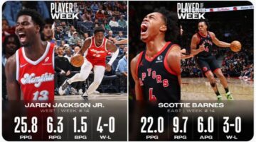 Визначилися найкращі гравці 14 тижня НБА сезону-2024/25 27