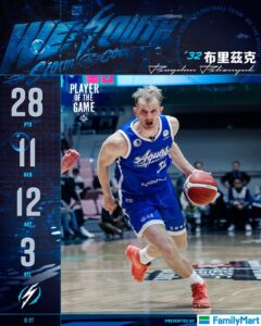 Українці за кордоном: трипл-дабл Близнюка, Бринюк, Шундель 13