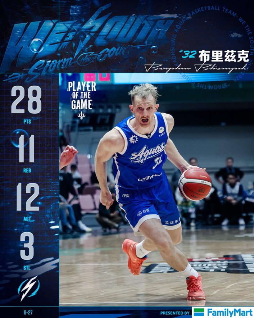 Українці за кордоном: трипл-дабл Близнюка, Бринюк, Шундель 1