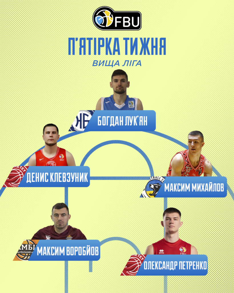 Визначено MVP та символічну збірну першого ігрового тижня Вищої ліги 4 - basket.com.ua Визначено MVP та символічну збірну першого ігрового тижня Вищої ліги 3 - basket.com.ua