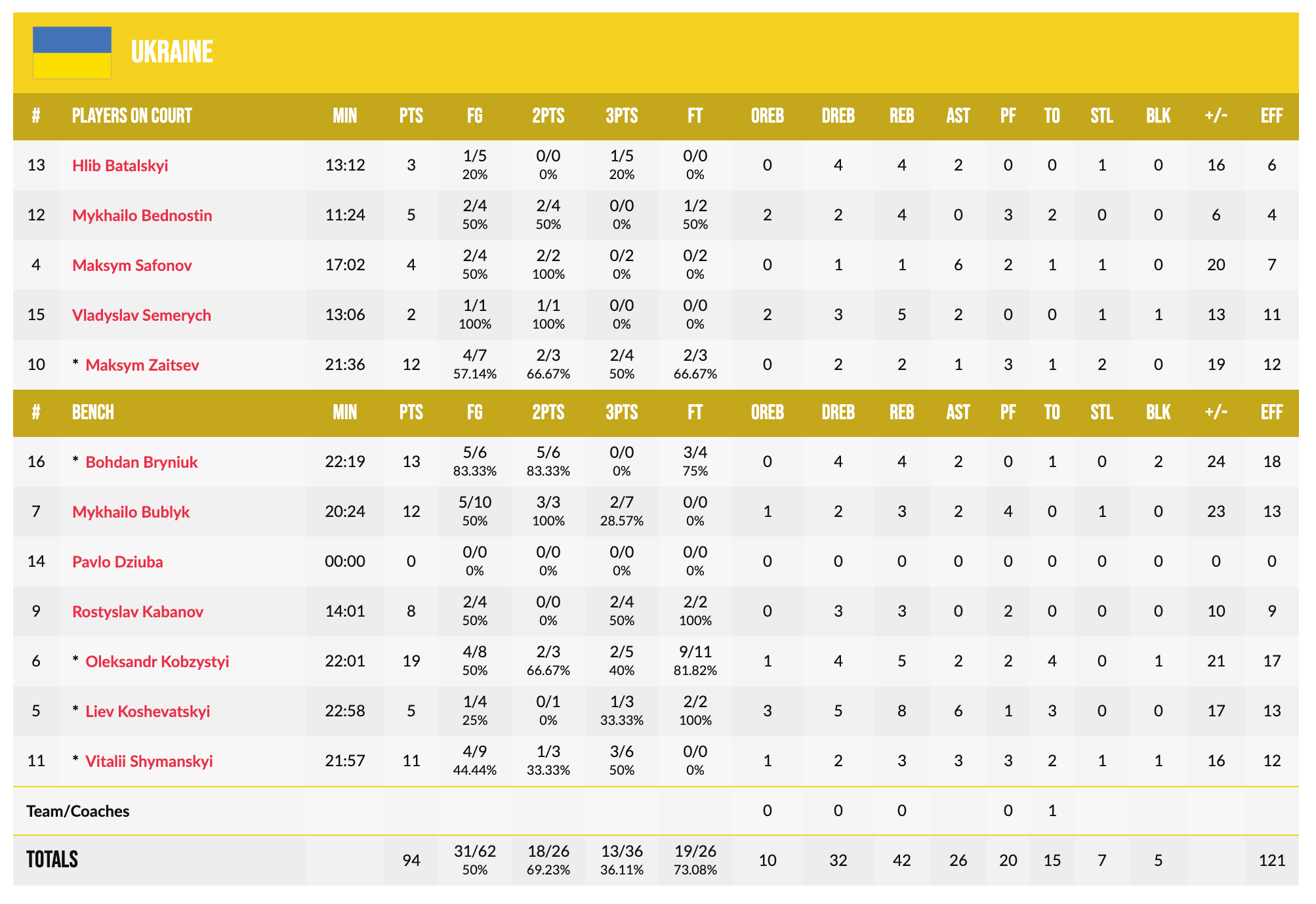 Чемпіонат Європи U-20. Азербайджан — Україна 57:94 3 - basket.com.ua