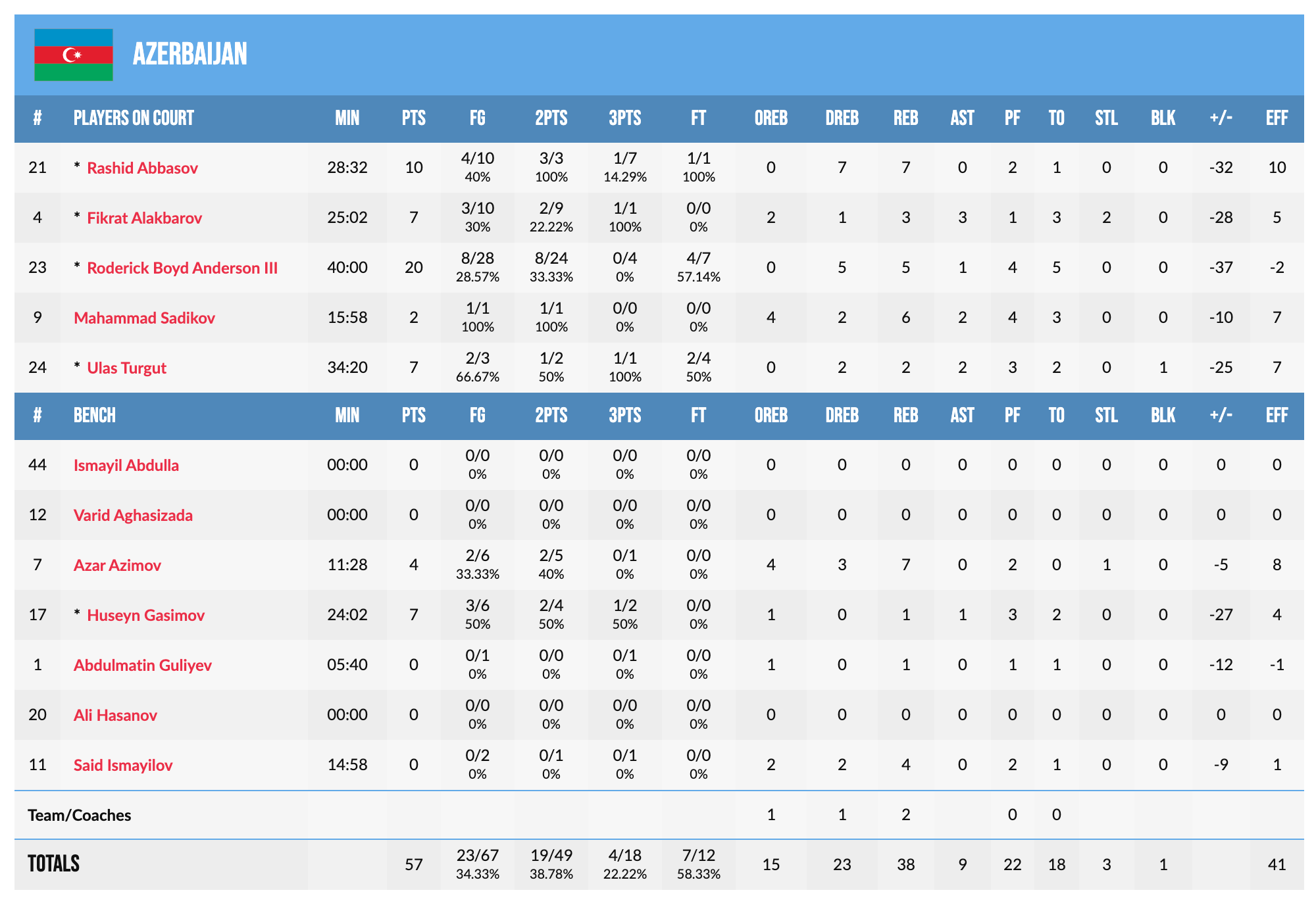 Чемпіонат Європи U-20. Азербайджан — Україна 57:94 5 - basket.com.ua