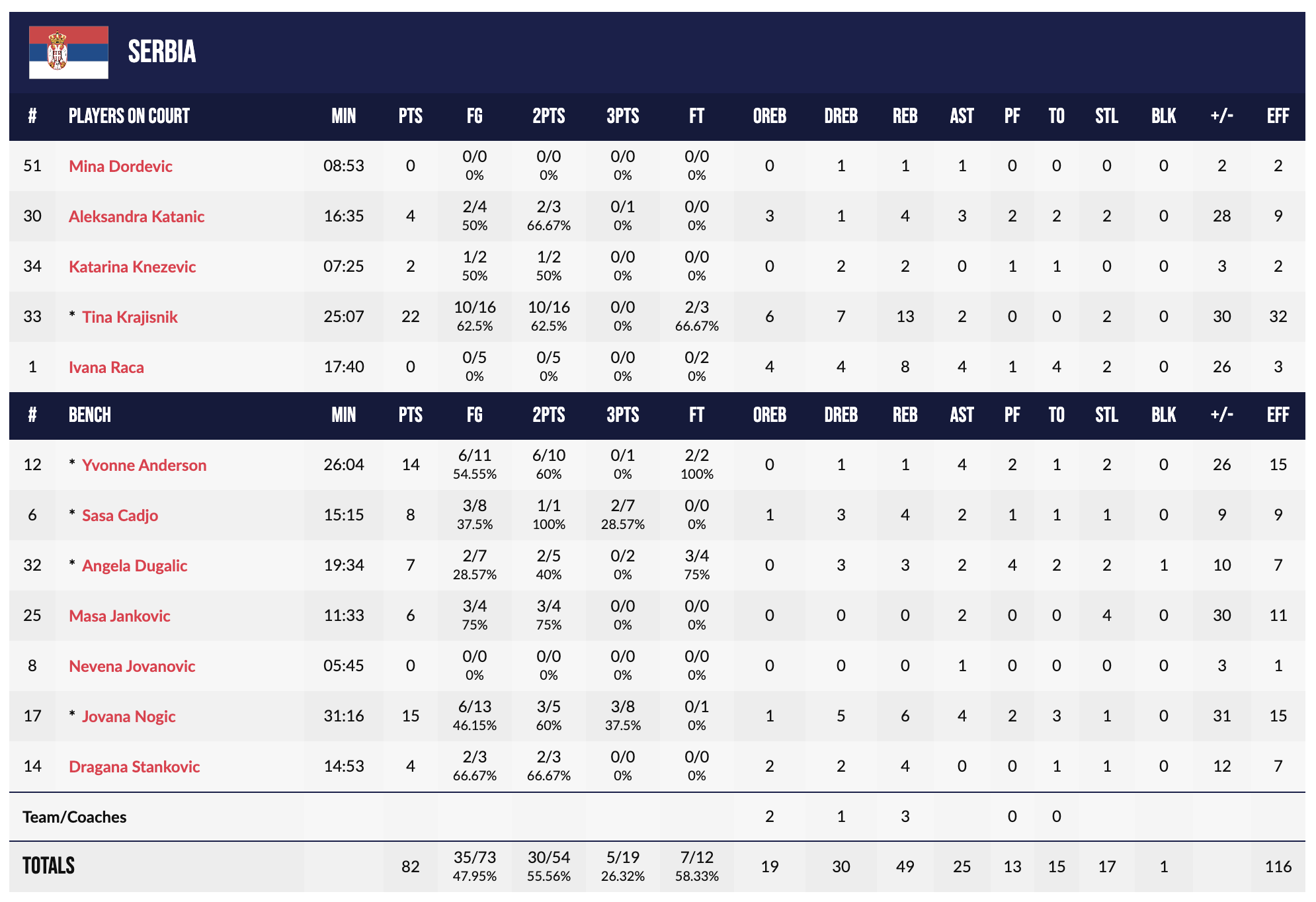 Відбір на Євробаскет-2025. Сербія — Україна 82:40 6 - basket.com.ua Відбір на Євробаскет-2025. Сербія — Україна 82:40 5 - basket.com.ua