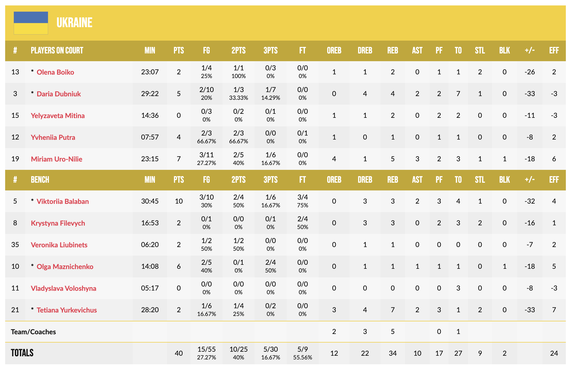 Відбір на Євробаскет-2025. Сербія — Україна 82:40 3 - basket.com.ua