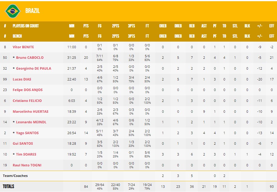 Латвія вийшла в плей-оф дебютного для себе чемпіонату світу 3 - basket.com.ua