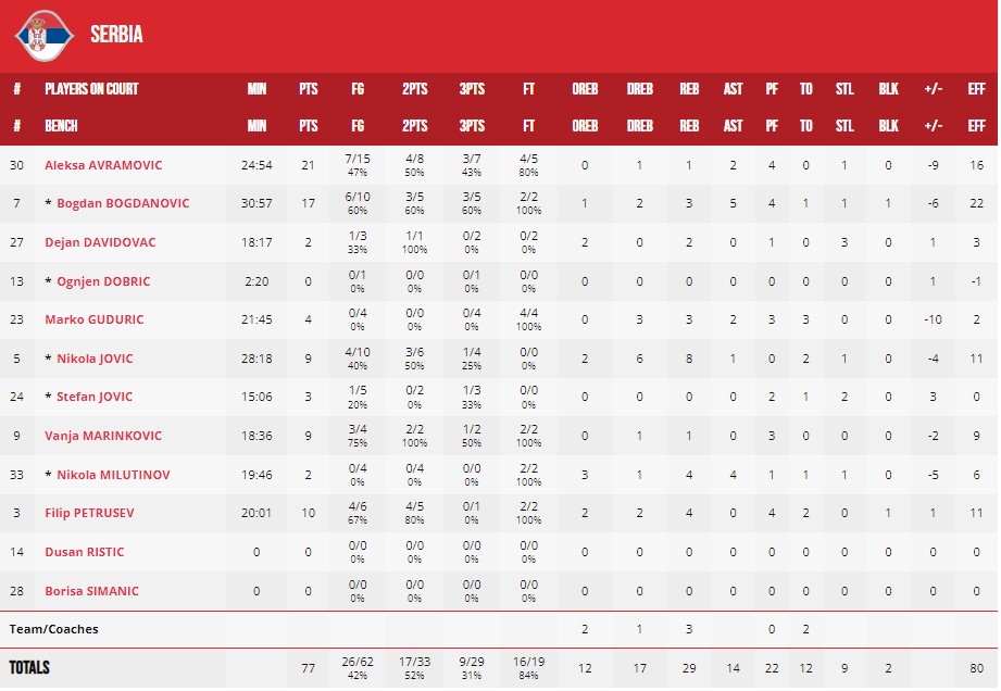 Збірна Німеччини — чемпіон світу 5 - basket.com.ua