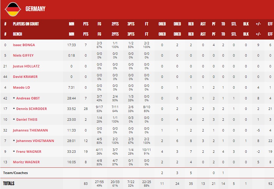 Збірна Німеччини — чемпіон світу 3 - basket.com.ua