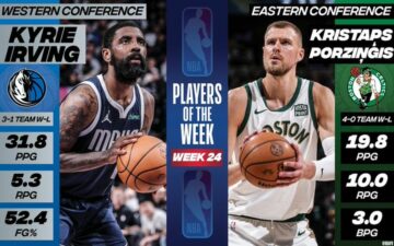 Визначились найкращі гравці двадцять четвертого тижня НБА сезону 2023/2024 29