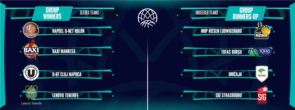 Визначено всіх участників плейоф Ліги чемпіонів 4 - basket.com.ua Визначено всіх участників плейоф Ліги чемпіонів 3 - basket.com.ua