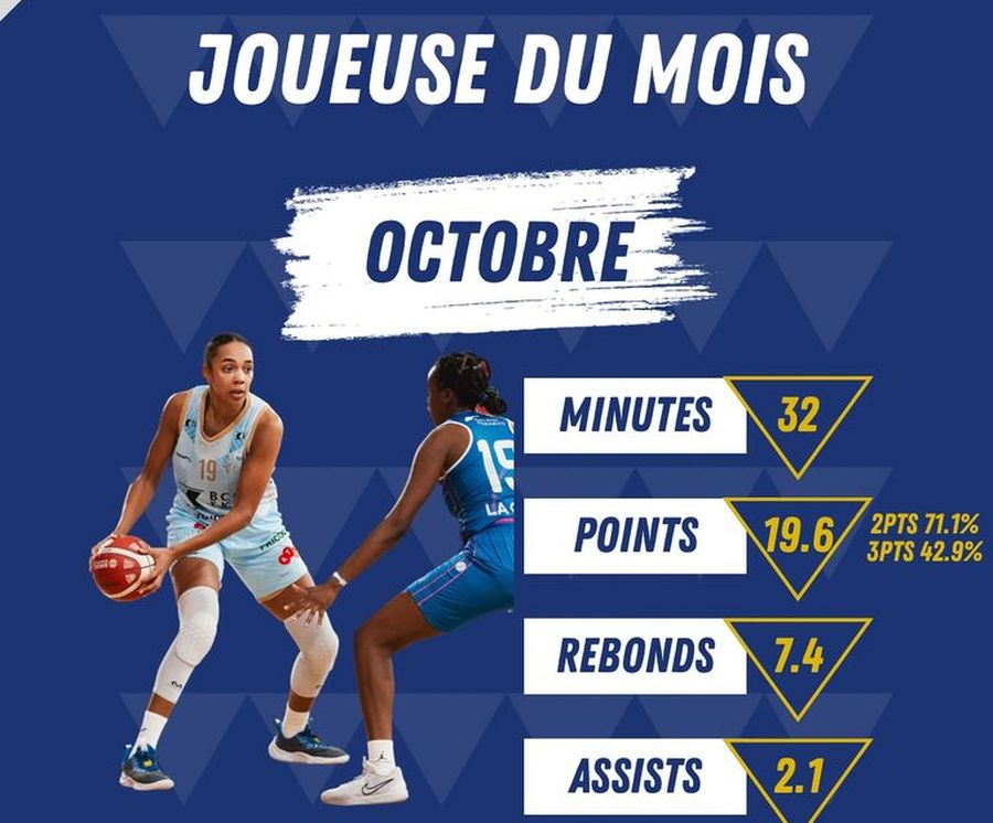 Баскетболістка збірної України - MVP місяця у своєму клубі 1 - basket.com.ua