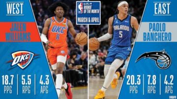 Визначено найкращих новачків березня-квітня в НБА 27 - basket.com.ua