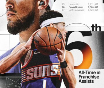 Девін Букер піднявся на шосте місце в історії "Санс" за результативними передачами 49