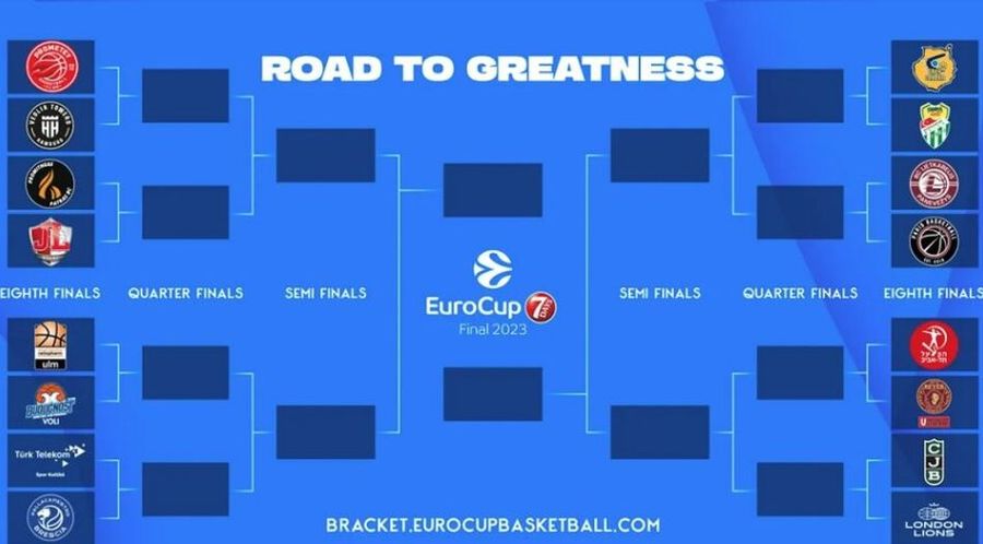 Єврокубок: визначилися пари 1/8 фіналу 2 - basket.com.ua Єврокубок: визначилися пари 1/8 фіналу 1 - basket.com.ua