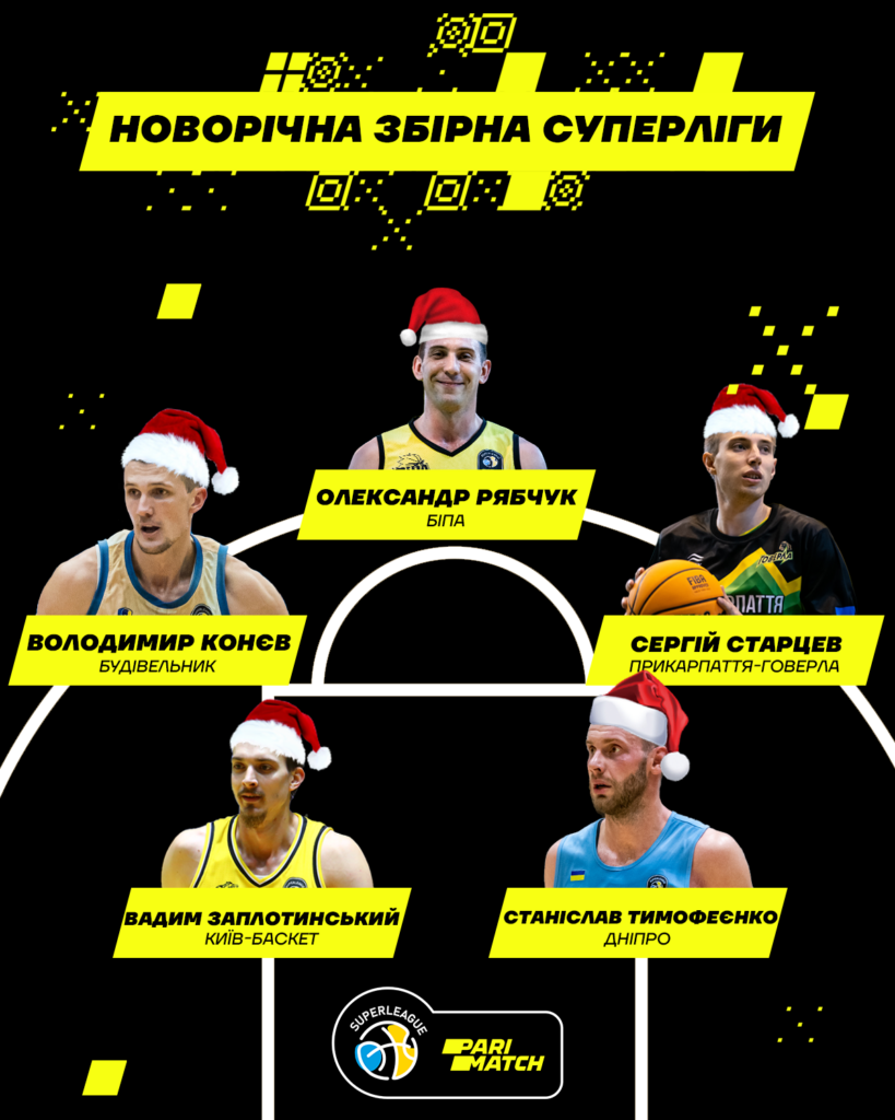Визначено символічну збірну першої половини сезону Суперліги Parimatch 4 - basket.com.ua Визначено символічну збірну першої половини сезону Суперліги Parimatch 3 - basket.com.ua