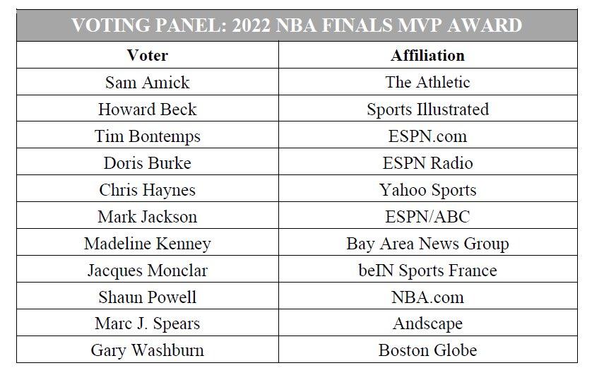 Стеф Каррі став MVP фінальної серії НБА 4 - basket.com.ua Стеф Каррі став MVP фінальної серії НБА 3 - basket.com.ua