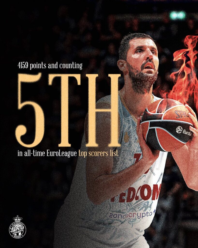 Міротич увійшов до п'ятірки найкращих гравців Євроліги за набраними очками 1